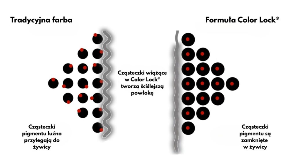 Color Lock Technology farby AURA by Benjamin Moore